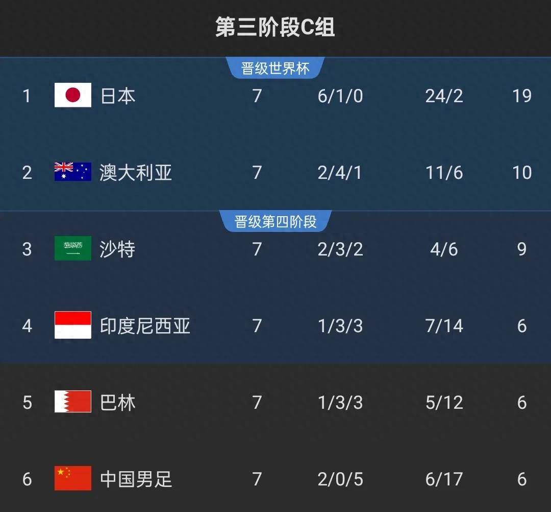 澳大利亚球队实力碾压对手，晋级决赛！的简单介绍